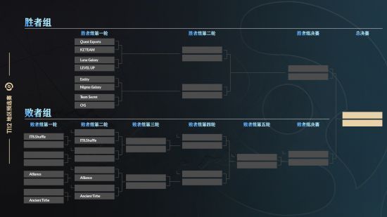 dota2中国区预选赛赛程2023 Ti12刀塔中国区预选赛赛程最新