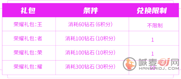 王者荣耀消耗钻石活动2023 消耗钻石活动奖励兑换码内容一览