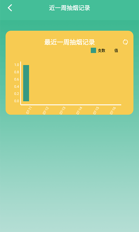 戒烟小目标最新