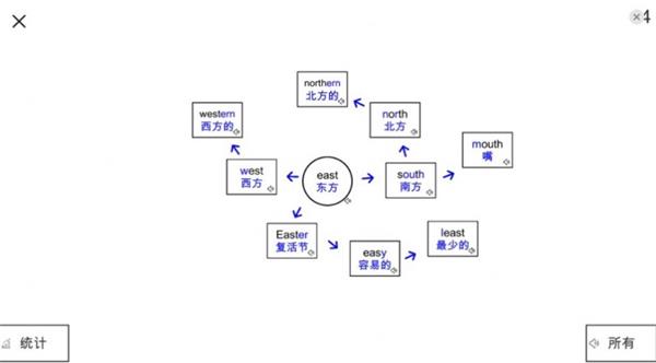 初中单词速记思维导图