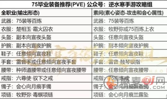 逆水寒手游75毕业装备是什么 75毕业装备搭配推荐