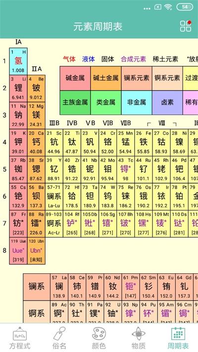 化学方程式完整版