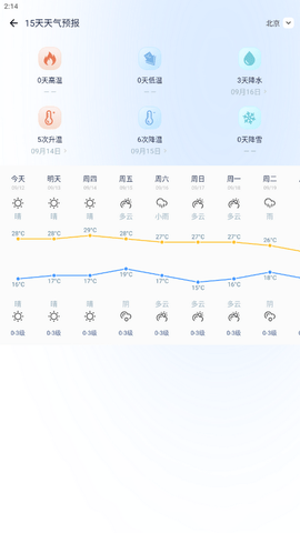 星汉天气预报截图