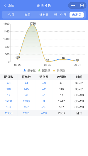 云沧海截图