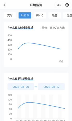 筑造云智慧工地