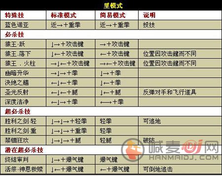 拳皇1.85手游大蛇怎么出招 拳皇1.85大蛇技能分享