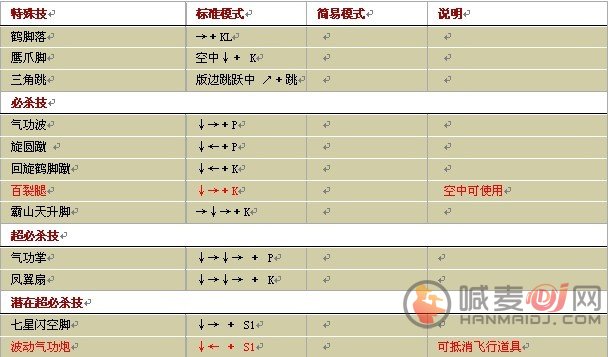 拳皇1.85春丽连招技巧是什么 拳皇1.85春丽连招分享