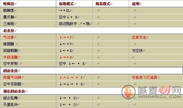 拳皇1.85春丽连招技巧是什么 拳皇1.85春丽连招分享