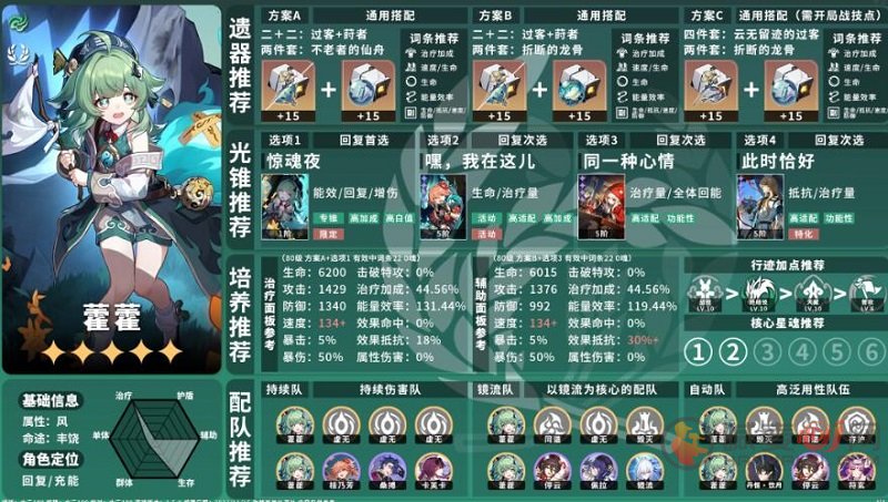 崩坏星穹铁道霍霍怎么培养 崩坏星穹铁道霍霍培养攻略