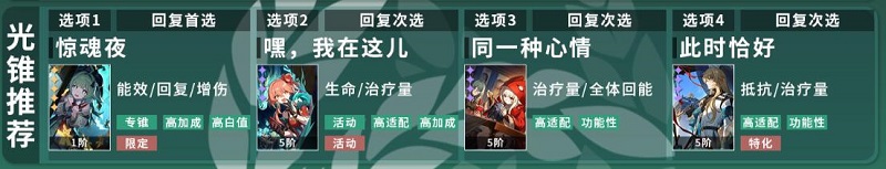 崩坏星穹铁道霍霍怎么培养 崩坏星穹铁道霍霍培养攻略