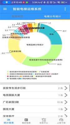 智能电梯运维系统截图