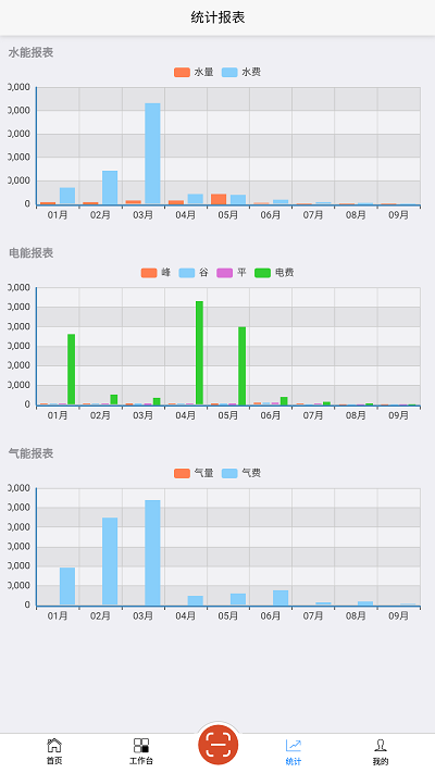 森云工业管理截图