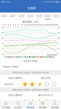 钓鱼天气截图