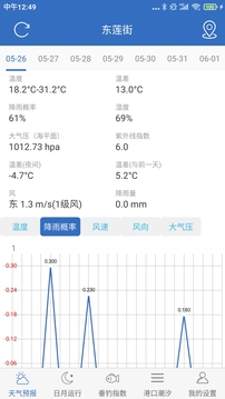 钓鱼天气截图