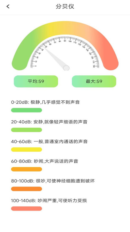 测距仪测量准截图