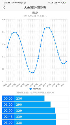 大鱼潮汐截图