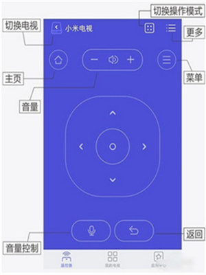 悟空遥控器2024