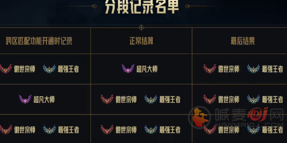 英雄联盟合区皮肤会一起合并吗 lol合区之后皮肤怎么办