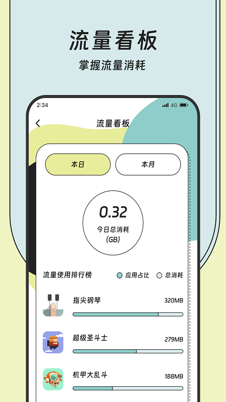 安心流量