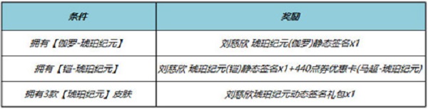 王者荣耀刘慈欣签名怎么获取 王者荣耀刘慈欣签名获取方式