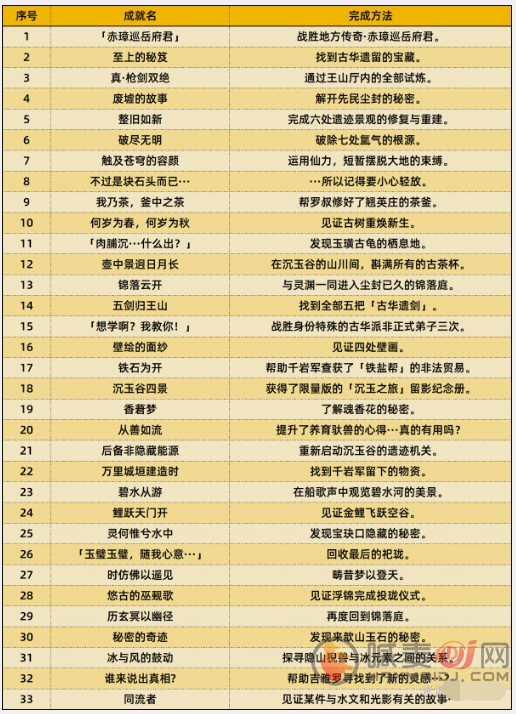 原神4.4新增成就怎么达成 原神4.4新增成就达成攻略