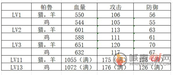 幻兽帕鲁完美个体值帕鲁怎么刷  完美个体值帕鲁刷取攻略