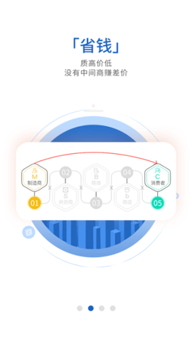 织网物联截图