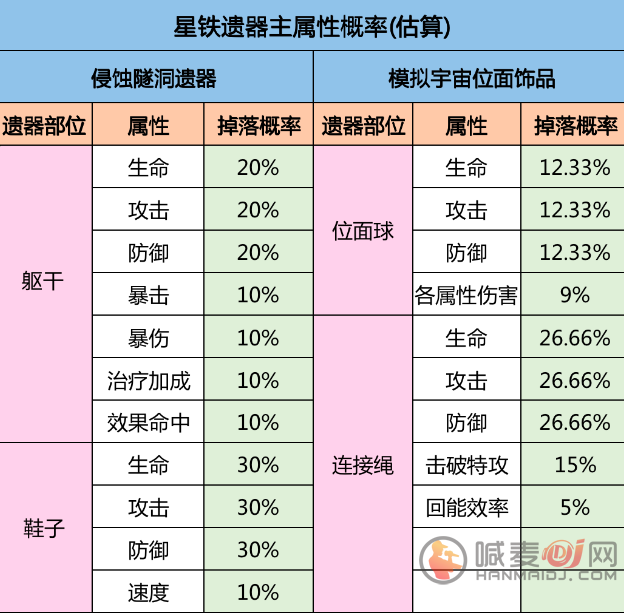 崩坏星穹铁道自塑尘脂怎么使用 崩坏星穹铁道自塑尘脂合成优先级排名