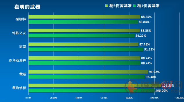 原神嘉明厉害吗 原神嘉明全方位培养攻略