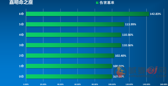 原神嘉明厉害吗 原神嘉明全方位培养攻略