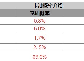 鸣潮卡池系统机制是怎么的 鸣潮卡池系统机制介绍