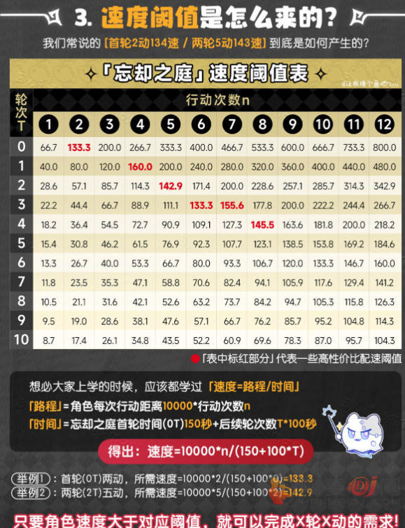 崩坏星穹铁道2.0怎么配速 崩坏星穹铁道2.0花火及配速攻略