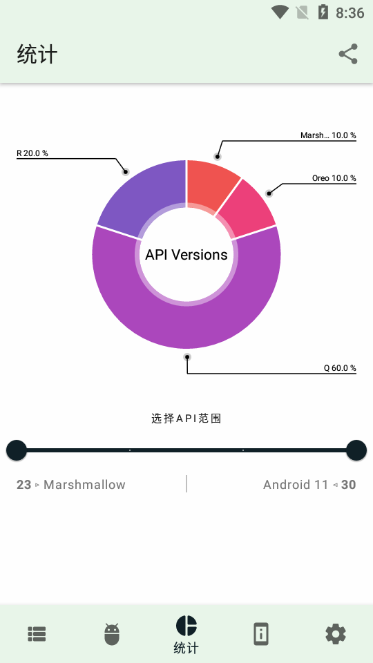 AppChecker