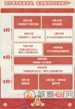 崩坏星穹铁道周年庆奖励是什么 崩坏星穹铁道周年庆奖励一览