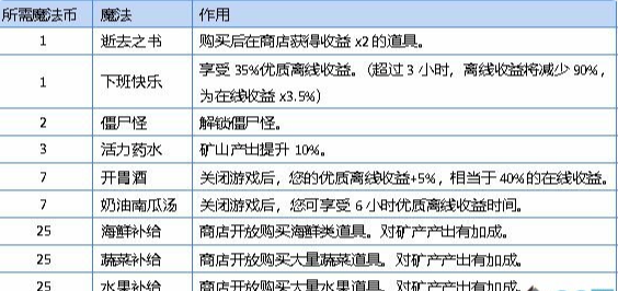 有怪兽啊单机版如何完成新手任务