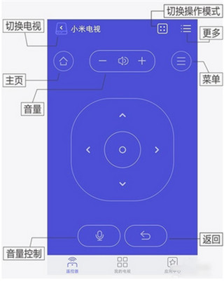 悟空遥控器连接电视详细步骤