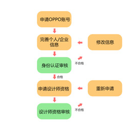 oppo主题商店最新版自己设计主题方法教学