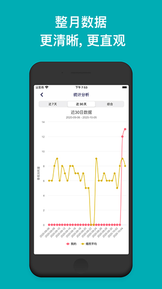 今日抽烟打卡软件免费截图