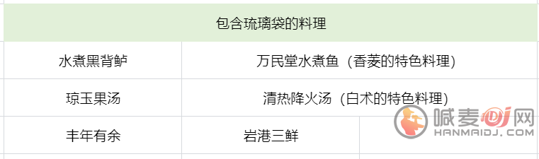 原神琉璃袋在哪里采集最多 原神琉璃袋最佳采集路线和位置攻略大全