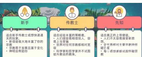 上帝模拟器进入现代文明方法