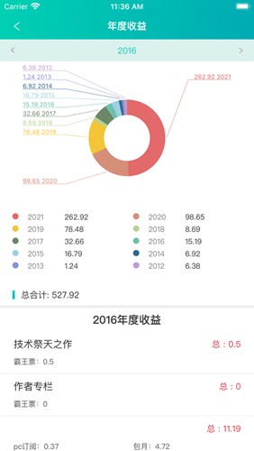 晋江写作助手app截图