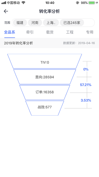 经销商数据中心截图