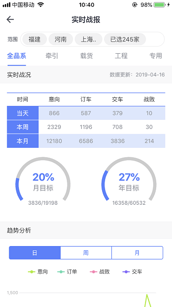 经销商数据中心截图