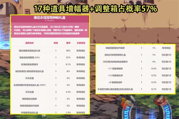 DNF2024年五一耕耘礼包都有什么 DNF2024年套爆料