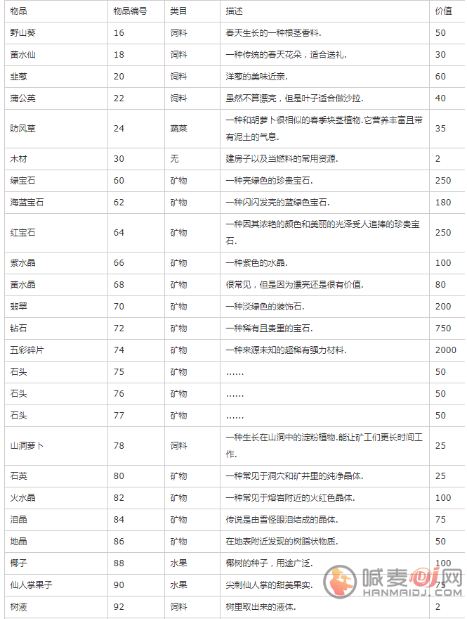 星露谷物语物品代码是什么 星露谷物语物品代码大全分享