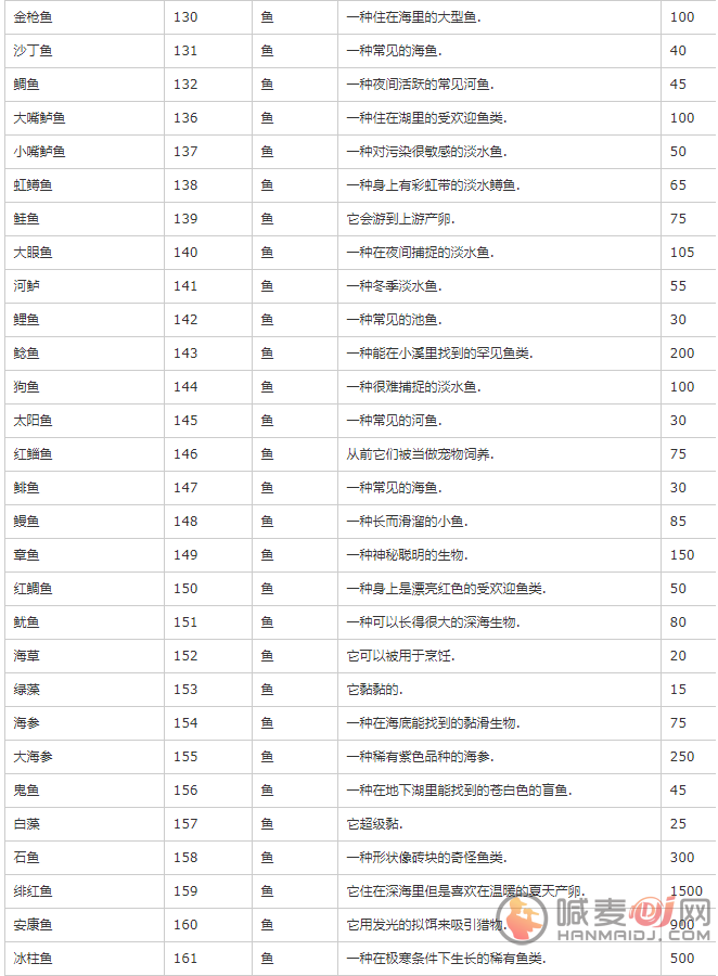 星露谷物语物品代码是什么 星露谷物语物品代码大全分享