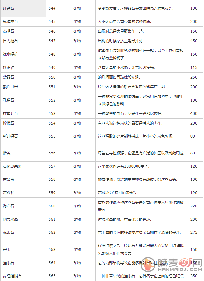 星露谷物语物品代码是什么 星露谷物语物品代码大全分享