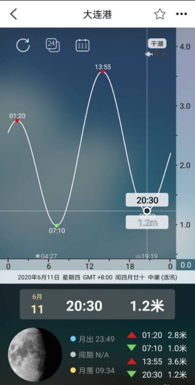 全球潮汐查看潮汐时间方法