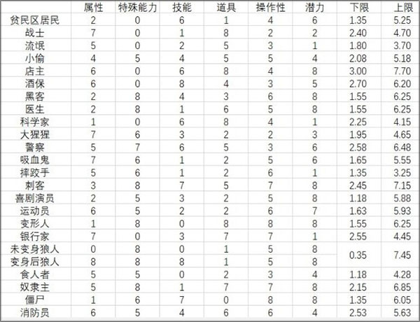 地痞街区手机版人物强度排行榜