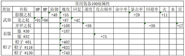 魔法师大冒险安卓版新手攻略